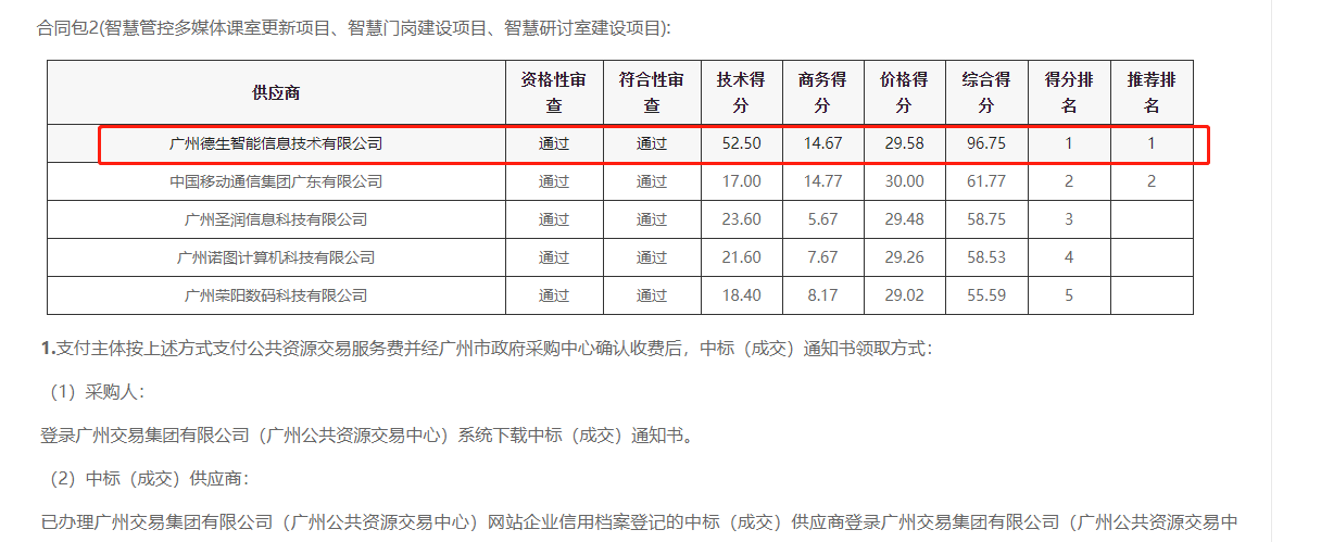 金鼎盛世喜提大标！ 智慧校园一卡通，助力广州市技师学院校园信息化建设